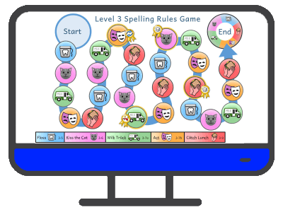 an illustrated computer with the Online Level 3 Spelling Rules Game on the screen and a blue control panel below the screen